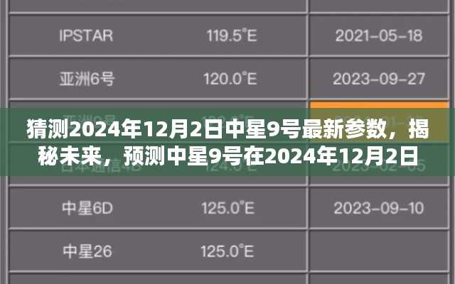 揭秘預測,中星9號未來參數揭秘,預測中星9號在2024年12月2日的最新參數揭曉