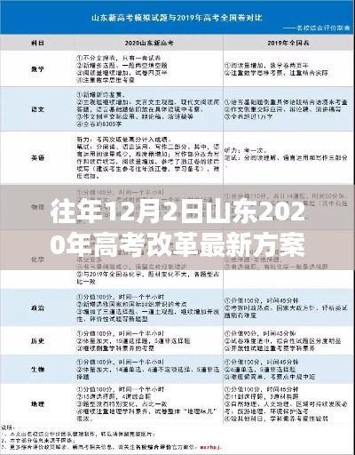 山東高考改革深度解析,最新方案、特性體驗(yàn)、競(jìng)品對(duì)比與用戶群體分析報(bào)告(往年12月山東版)