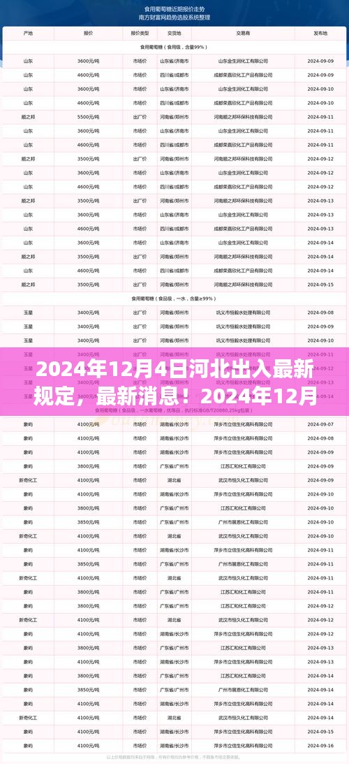 2024年12月4日河北出入最新規定解析,你必須知道的事
