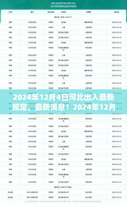 2024年12月4日河北出入最新規定解析,你必須知道的事