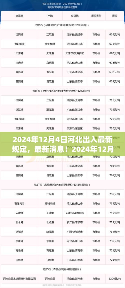 2024年12月4日河北出入最新規定解析,你必須知道的事