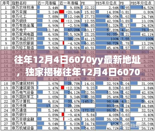 獨家揭秘,往年12月4日6070yy最新地址大放送,精彩內(nèi)容不容錯過!
