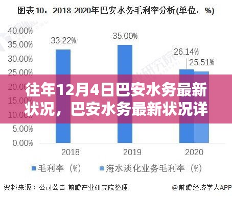 巴安水務往年12月4日最新狀況詳解與行動指南揭秘