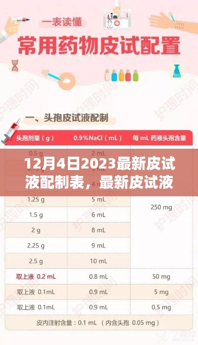 最新皮試液配制表探討，醫學實踐中的觀點碰撞與啟示（2023年12月版）