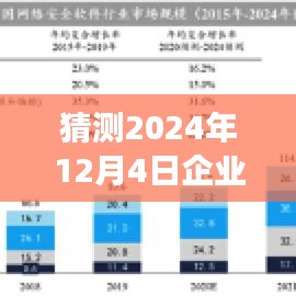 自信之旅,預測企業市值新高峰,探索學習變化,展望2024年企業市值最新動態