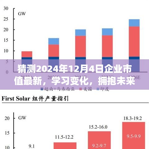 自信之旅,預(yù)測(cè)企業(yè)市值新高峰,探索學(xué)習(xí)變化,展望2024年企業(yè)市值最新動(dòng)態(tài)