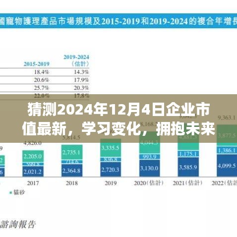 自信之旅,預(yù)測(cè)企業(yè)市值新高峰,探索學(xué)習(xí)變化,展望2024年企業(yè)市值最新動(dòng)態(tài)