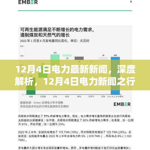 深度解析，最新電力新聞與行業(yè)洞察（12月4日）
