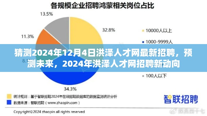 洪澤人才網最新招聘動向預測,展望未來的招聘趨勢