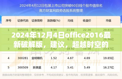 關(guān)于Office 2024最新破解版的探討,超越時(shí)空的辦公革命與挑戰(zhàn)法律風(fēng)險(xiǎn)