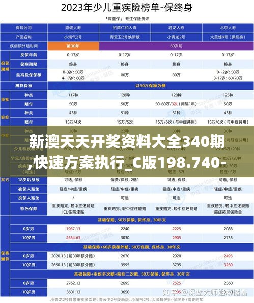 新澳天天開獎資料大全340期,快速方案執行_C版198.740-9
