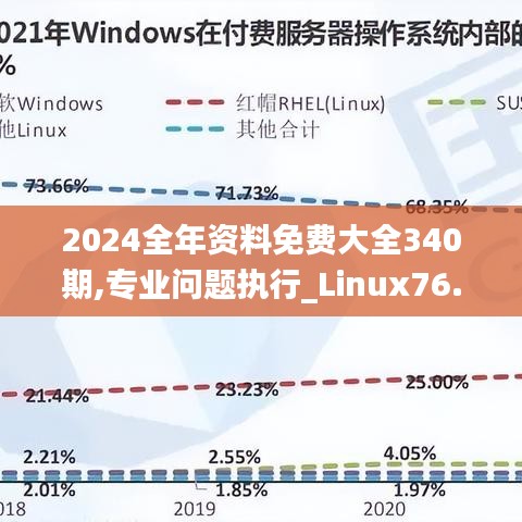 2024全年資料免費大全340期,專業問題執行_Linux76.852-8