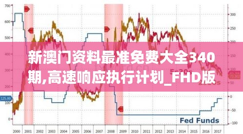 新澳門資料最準免費大全340期,高速響應執行計劃_FHD版10.456-1