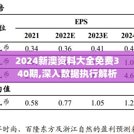 2024新澳資料大全免費340期,深入數據執行解析_微型版11.640-2