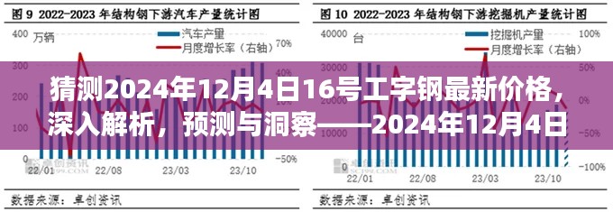 揭秘未來走勢,2024年工字鋼市場深度解析與價格預測報告——聚焦市場動態,洞悉未來趨勢。