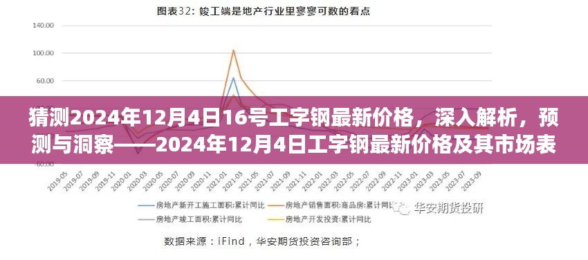 揭秘未來走勢,2024年工字鋼市場深度解析與價格預測報告——聚焦市場動態,洞悉未來趨勢。