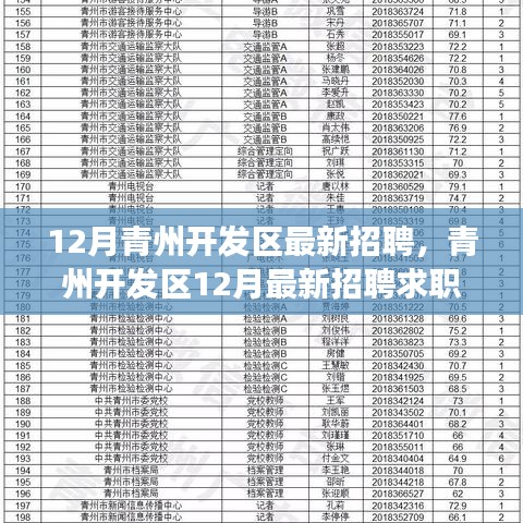 青州開發區12月最新招聘求職全流程指南,從準備到面試成功的秘訣