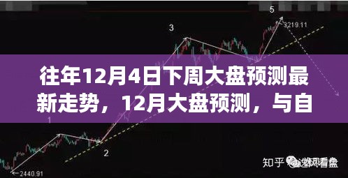 探尋內(nèi)心寧靜之旅,最新大盤預(yù)測與股市走勢分析(12月預(yù)測)