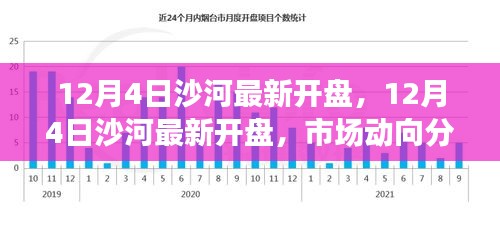 12月4日沙河最新開盤,市場動向分析與影響探討