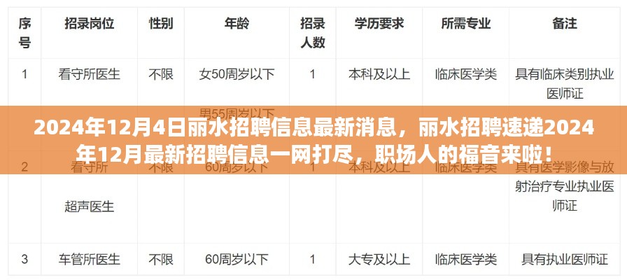 麗水最新招聘信息速遞，職場(chǎng)人的福音，一網(wǎng)打盡十二月招聘信息