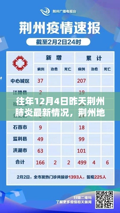 荊州地區往年12月4日昨日肺炎最新情況回顧與影響分析,回顧與啟示
