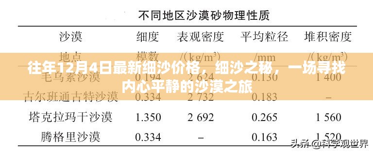 往年細沙最新價格揭秘,沙漠之旅探尋內心平靜之旅