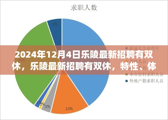 樂陵最新招聘特性解讀,雙休工作體驗與競品對比分析(XXXX年全新解讀)
