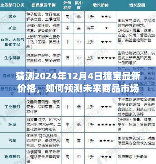 獐寶最新價格預(yù)測指南,如何洞悉未來商品市場趨勢(2024年12月4日預(yù)測)