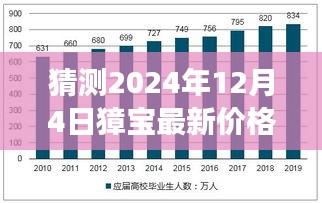 獐寶最新價格預測指南,如何洞悉未來商品市場趨勢(2024年12月4日預測)