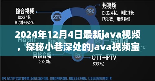 探秘小巷深處的Java視頻寶藏,揭秘特色小店的獨特魅力,帶你領略不一樣的Java世界(2024年最新)