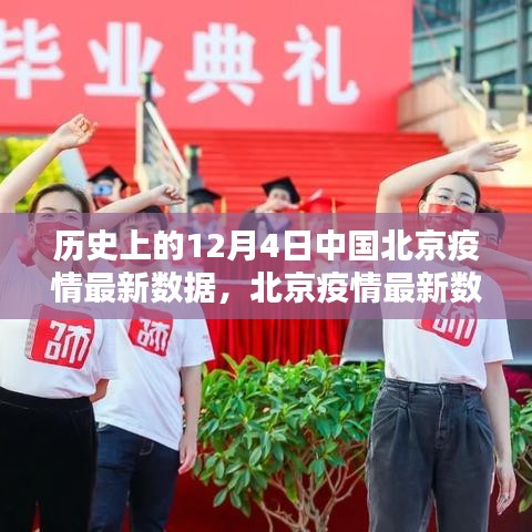 北京疫情揭秘，科技力量下的抗疫新紀元，歷史最新數據解讀