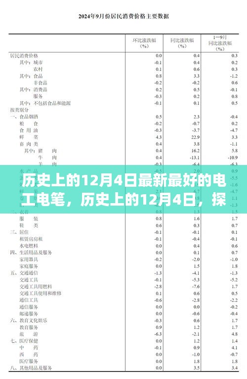 建議,歷史上的12月4日,電工電筆的發(fā)展與演變探索