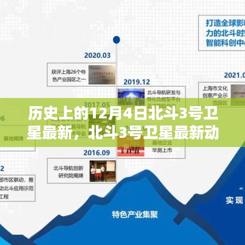北斗閃耀星空,歷史上的今天回顧北斗3號衛星的最新動態