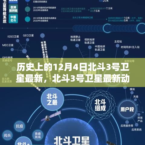 北斗閃耀星空,歷史上的今天回顧北斗3號衛星的最新動態