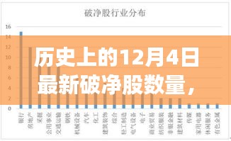 歷史上的破凈股數量揭秘,學習變化的力量與自信成就之路的探尋