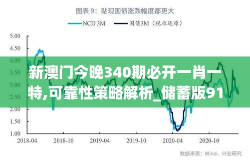 新澳門今晚340期必開一肖一特,可靠性策略解析_儲蓄版91.343-8