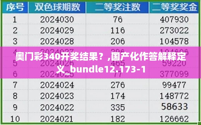 奧門彩340開獎結果?,國產化作答解釋定義_bundle12.173-1