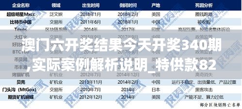 澳門六開獎結果今天開獎340期,實際案例解析說明_特供款82.887-2