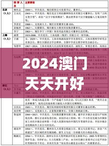 2024澳門天天開好彩正版資料大全340期,科學數據評估_投資版65.773-2