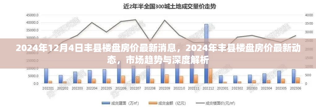 2024年豐縣樓盤房價最新動態及市場趨勢深度解析