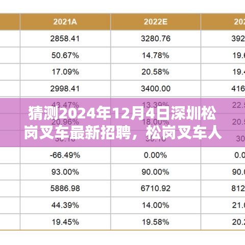 2024年深圳松崗叉車人才新動向預(yù)測,招聘趨勢與叉車人才新篇章