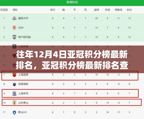 往年12月4日亞冠積分榜排名全解析,輕松查詢指南與排名動態掌握攻略