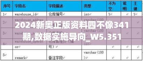 2024新奧正版資料四不像341期,數據實施導向_W5.351