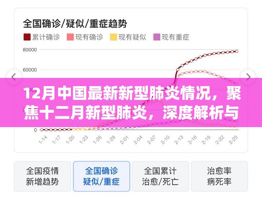 十二月新型肺炎深度解析與觀點闡述，最新情況聚焦