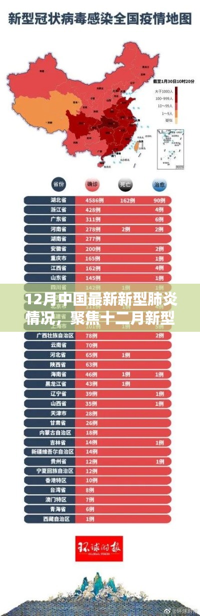 十二月新型肺炎深度解析與觀點闡述,最新情況聚焦