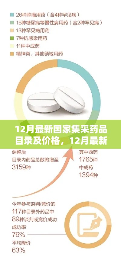12月國家集采藥品目錄及價格最新指南,初學者與進階用戶通用查詢指南