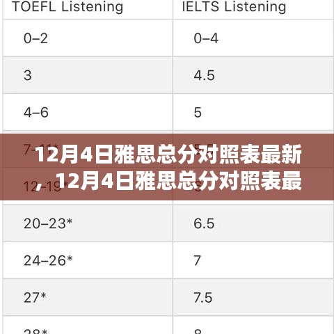 最新雅思總分對照表評測,特性、體驗、對比及用戶群體分析(附日期更新)
