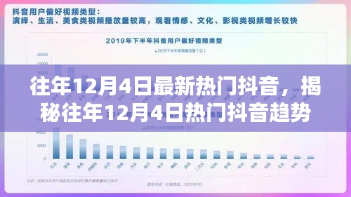 揭秘往年12月4日抖音熱門趨勢,三大要點深度解析,熱門抖音盤點!