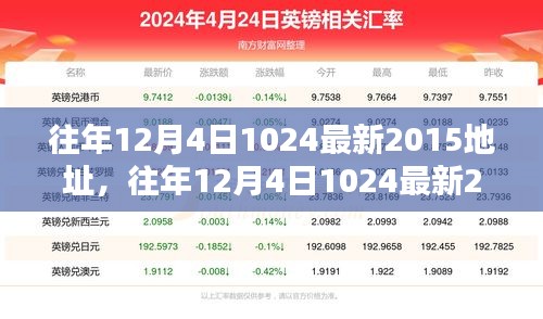 往年12月4日1024最新產品評測與介紹,全面解析產品特性與體驗
