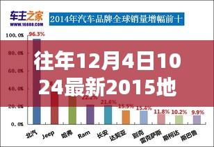 往年12月4日1024最新產品評測與介紹,全面解析產品特性與體驗